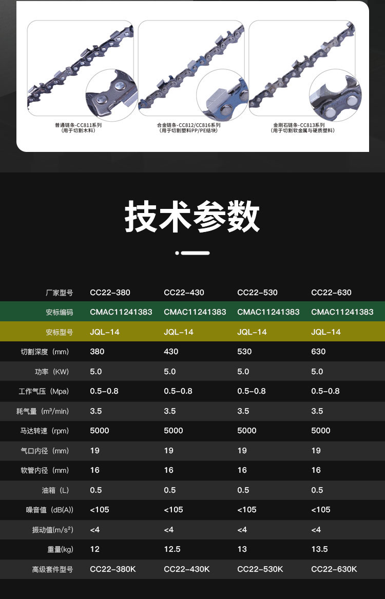 氣動鏈鋸CC22_05