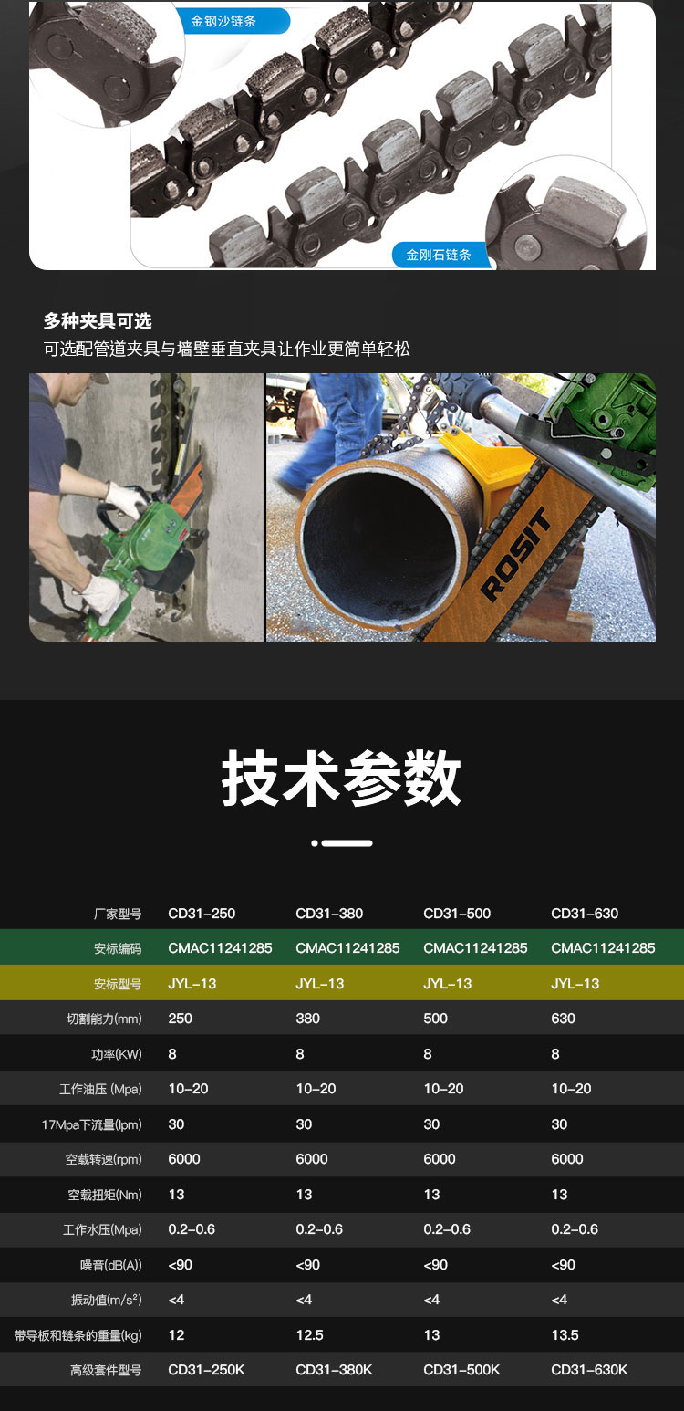 液壓混凝土鏈鋸CD31_05